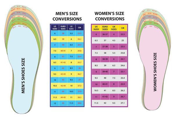 Are Men And Women Shoe Sizes The Same?