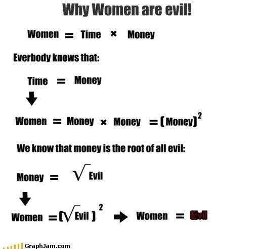 Are Women Evil?