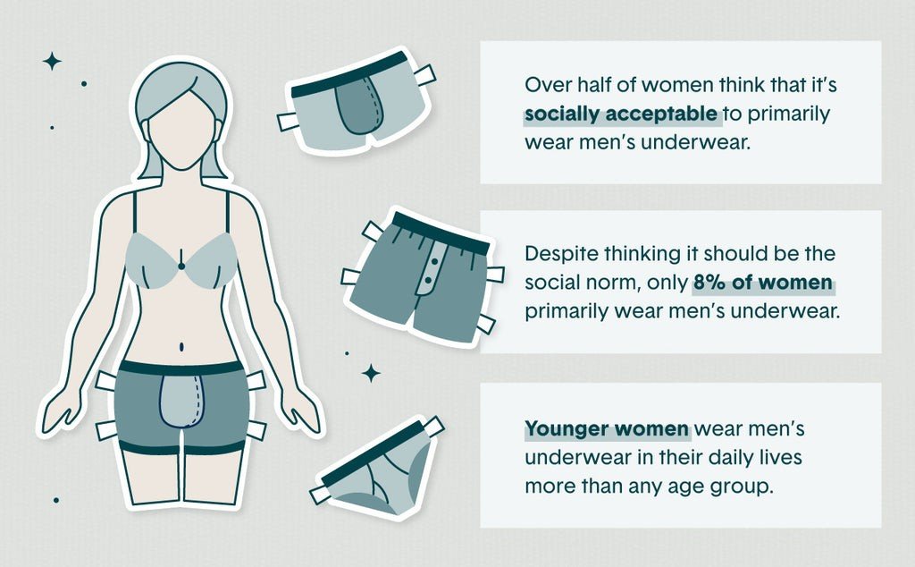 Can A Man Wear Women'S Underwear?