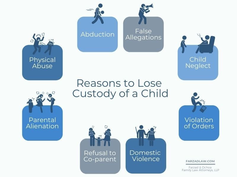 Can A Mother Lose Custody For Not Having A Home?